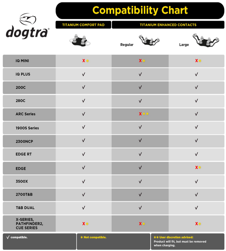 Dogtra Titanium Enhanced Contacts Large - - by Dogtra