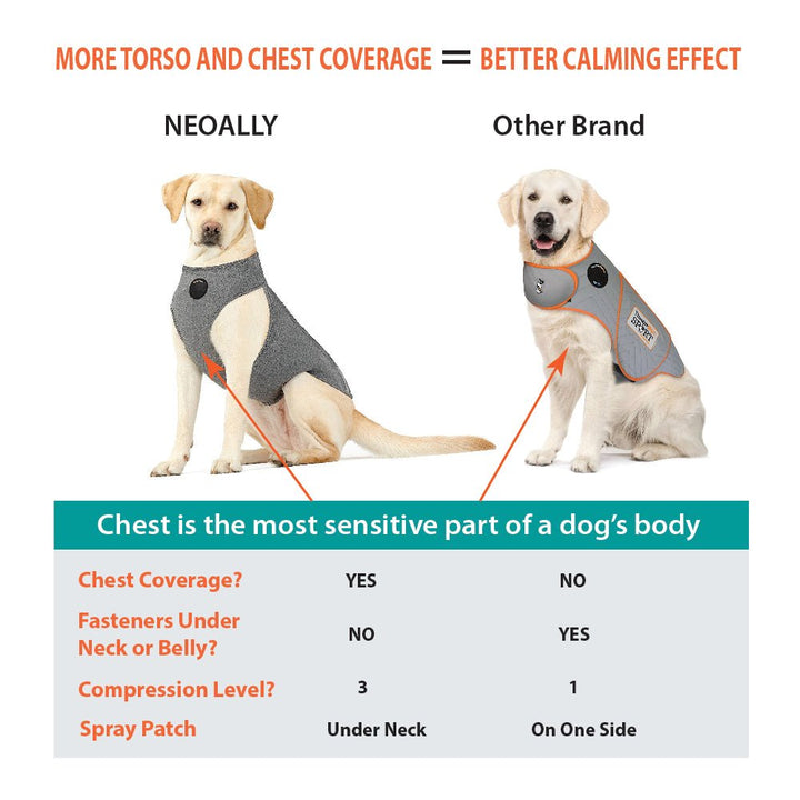 NeoAlly Upgraded Dog Surgical Recovery Vest for Dogs and Cats - - by Neoallypets